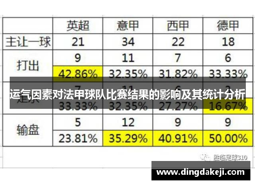 运气因素对法甲球队比赛结果的影响及其统计分析